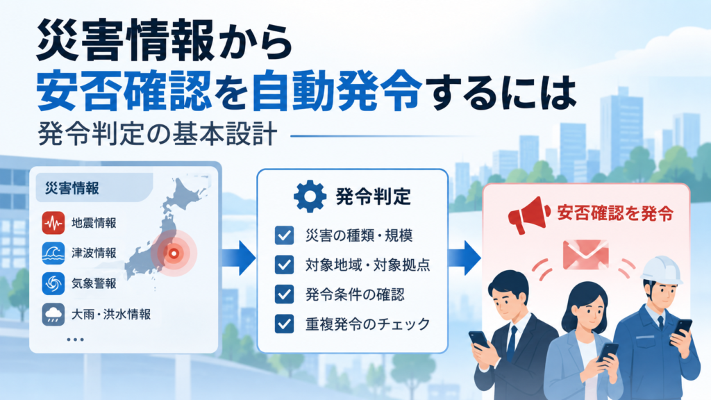 災害情報から安否確認を自動発令するイメージ