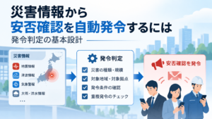災害情報から安否確認を自動発令するイメージ
